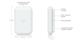 نمای جلویی و کناری اکسس پوینت Ubiquiti Swiss Army Ultra با نمایش کامل پورت‌ها و توضیحات فنی