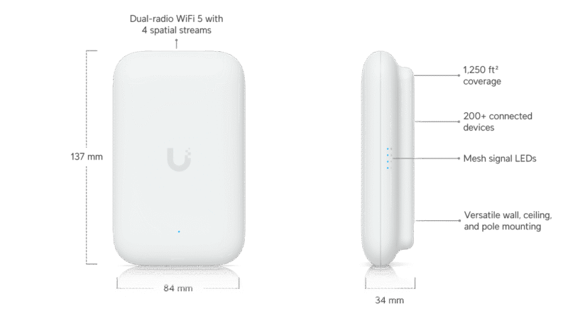 نمای جلویی و کناری اکسس پوینت Ubiquiti Swiss Army Ultra با نمایش کامل پورت‌ها و توضیحات فنی